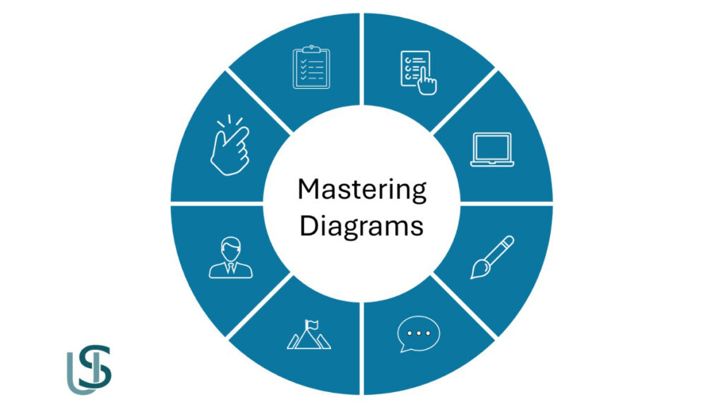 PowerPoint Donut Chart Transformation to Visual Framework