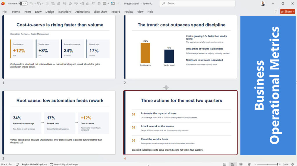 Copilot generating a 4-slide executive narrative