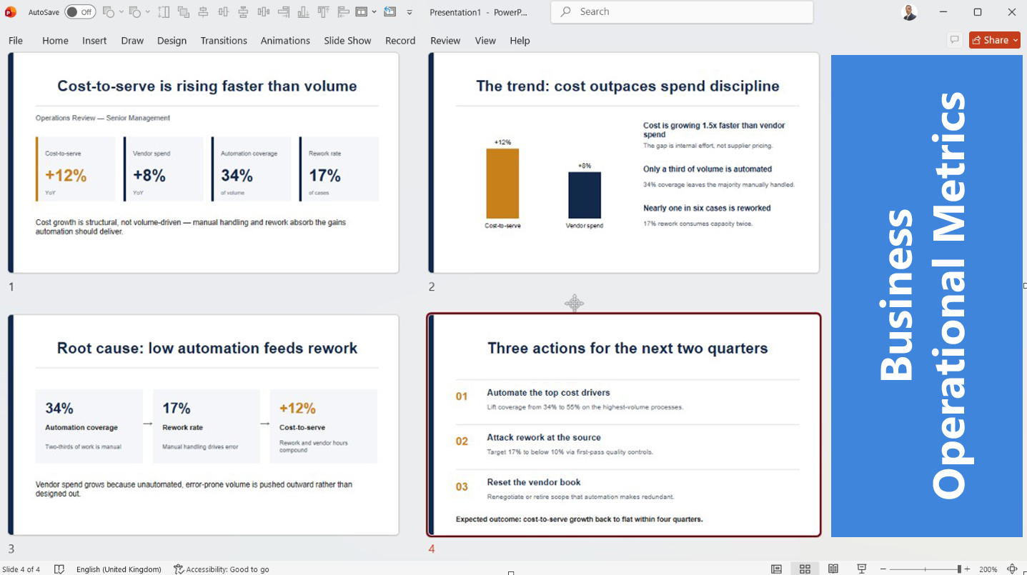 Copilot generating a 4-slide executive narrative